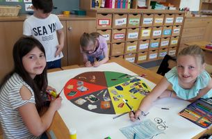 der Abfalltrennkreis ist fast fertig