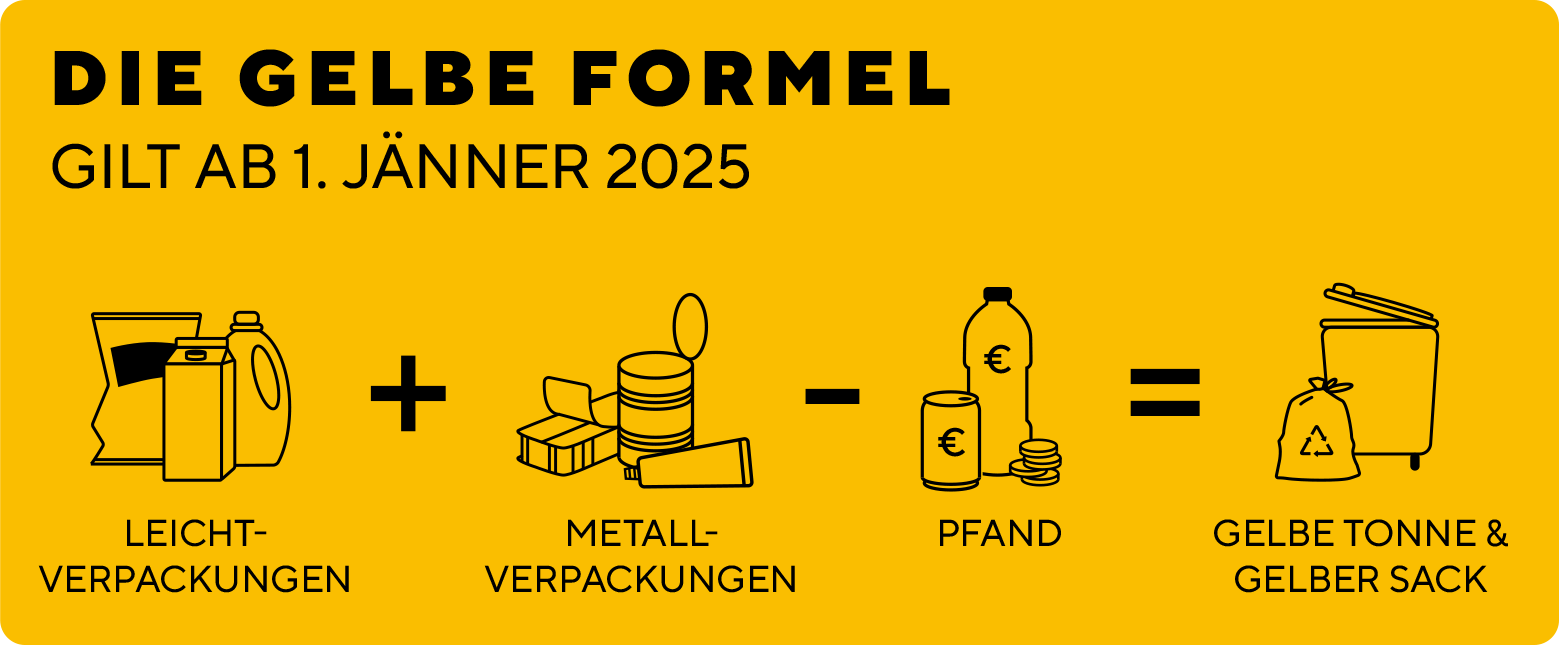 Die Gelbe Formel Die Gelbe Formel